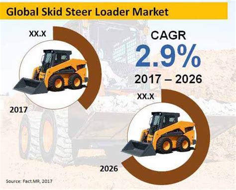 skid steer loader market share|skid steer loader size.